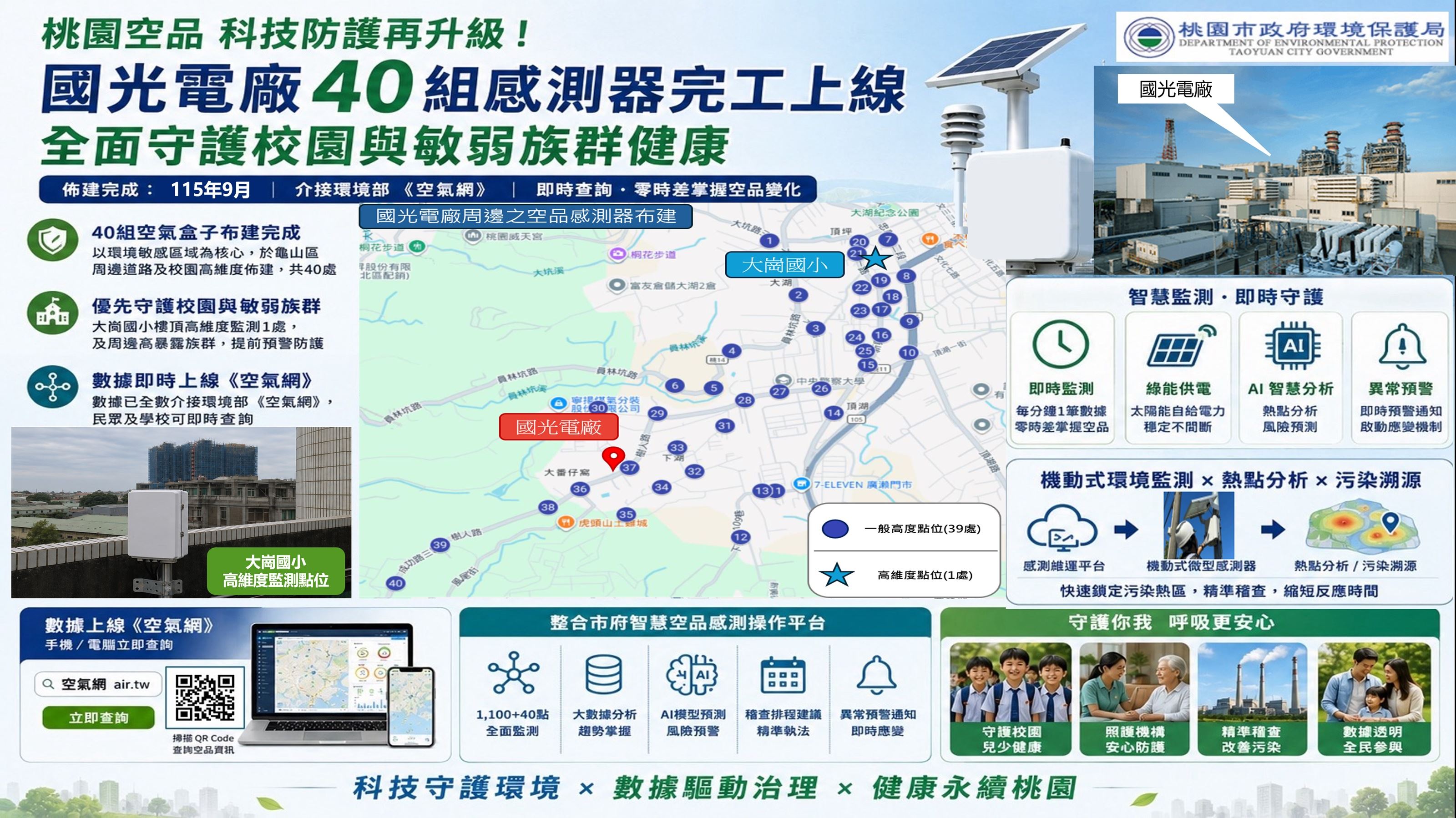 桃園空品監測再升級！國光電廠40組感測器完工上線 全面守護校園與敏弱族群健康 (1).jpg